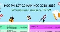 ha noi de xuat tang hoc phi