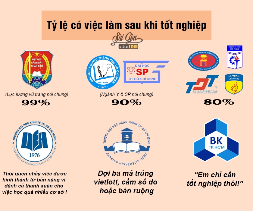 dan mang che anh hai huoc ve dac trung cac truong dai hoc o tphcm