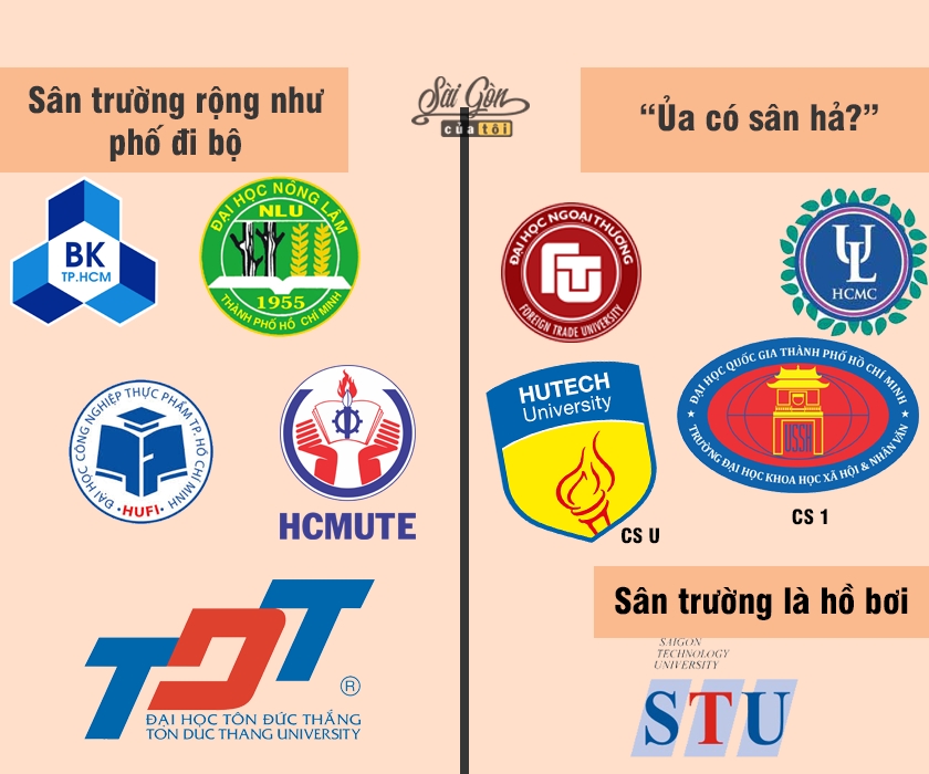 dan mang che anh hai huoc ve dac trung cac truong dai hoc o tphcm
