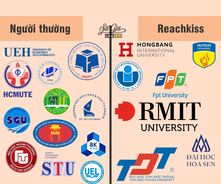 dan mang che anh hai huoc ve dac trung cac truong dai hoc o tphcm
