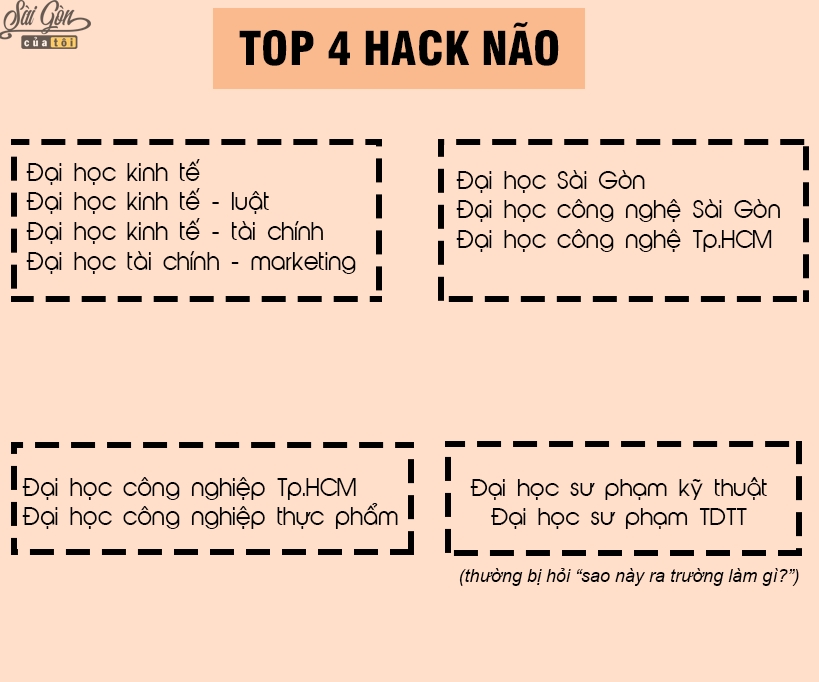dan mang che anh hai huoc ve dac trung cac truong dai hoc o tphcm