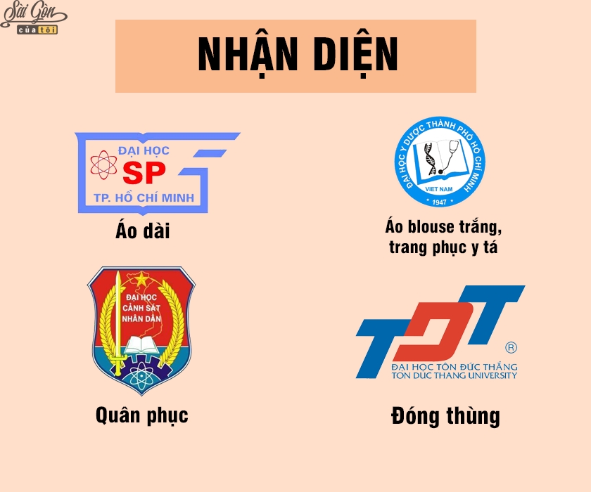 dan mang che anh hai huoc ve dac trung cac truong dai hoc o tphcm