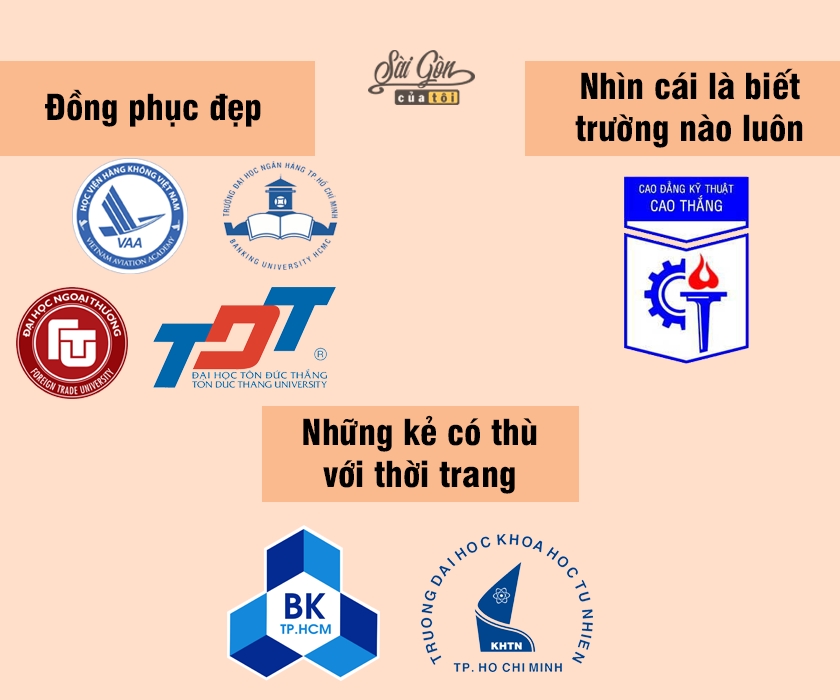 dan mang che anh hai huoc ve dac trung cac truong dai hoc o tphcm