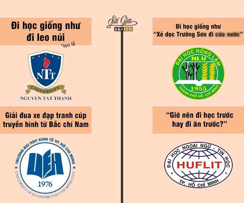 dan mang che anh hai huoc ve dac trung cac truong dai hoc o tphcm