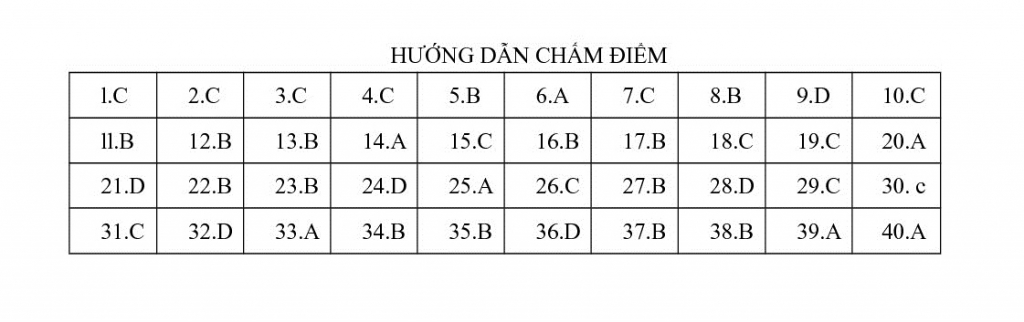 giai chi tiet de thi thu thpt quoc gia 2018 mon su lan 1 thpt chuyen thai binh