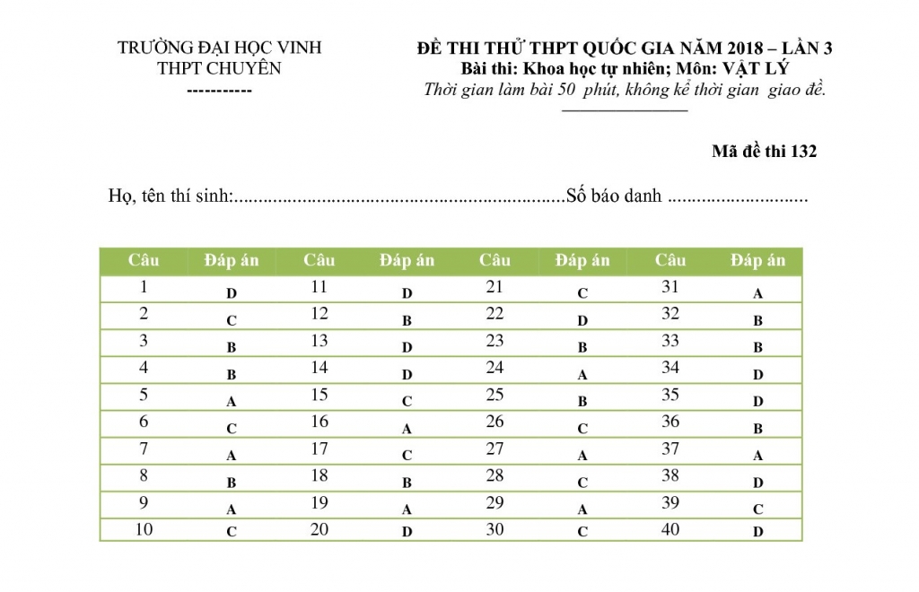 dap an de thi thu thpt quoc gia 2018 mon vat li lan 3 thpt chuyen dh vinh