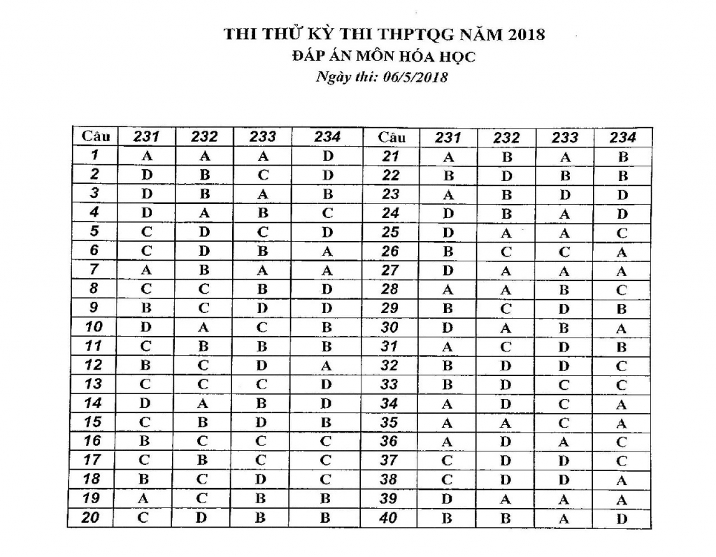 dap an de thi thu thpt quoc gia 2018 mon hoa lan 3 thpt chuyen su pham