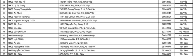 danh sach 145 diem thi vao lop 10 nam 2018 tai tphcm