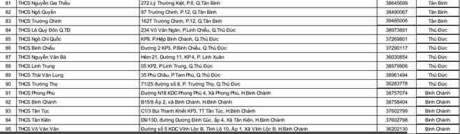 danh sach 145 diem thi vao lop 10 nam 2018 tai tphcm