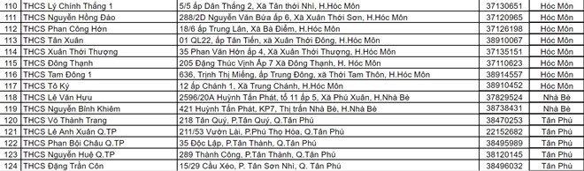 danh sach 145 diem thi vao lop 10 nam 2018 tai tphcm