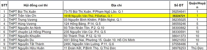 danh sach 145 diem thi vao lop 10 nam 2018 tai tphcm