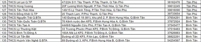 danh sach 145 diem thi vao lop 10 nam 2018 tai tphcm