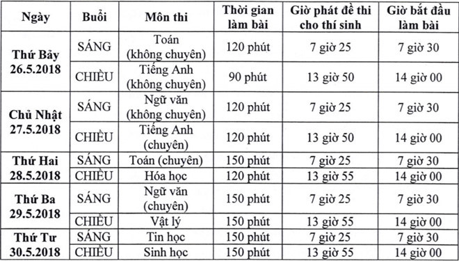 thi sinh hao hung voi de thi van lop 10 pho thong nang khieu