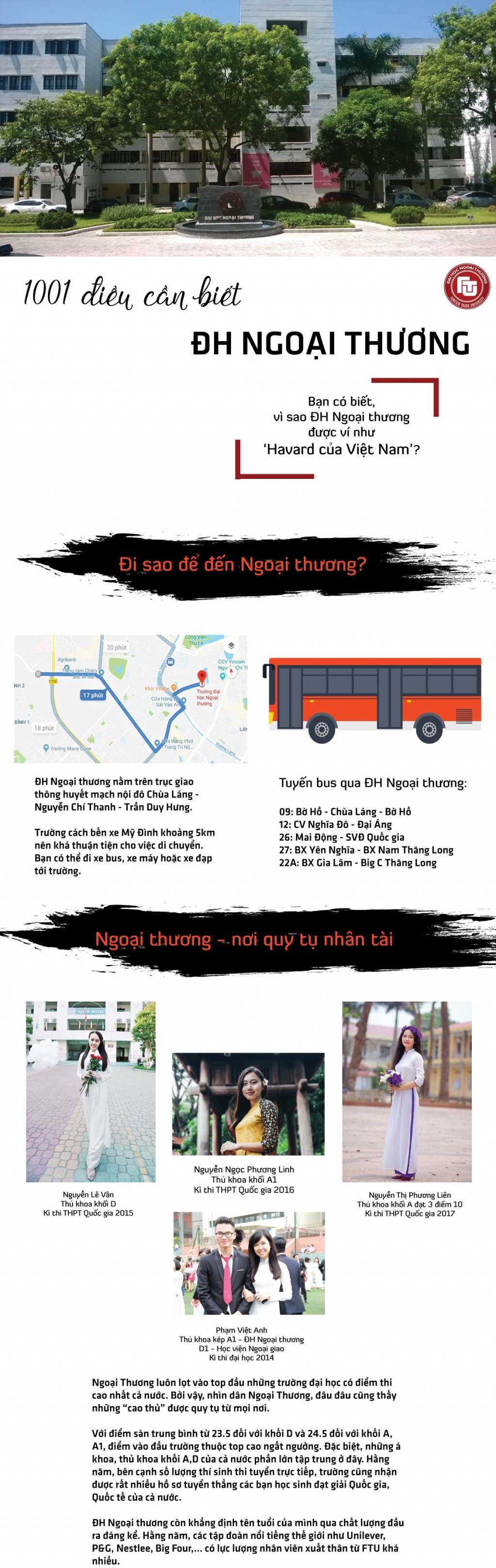 chon dh ngoai thuong ban co biet vi sao day la havard cua viet nam
