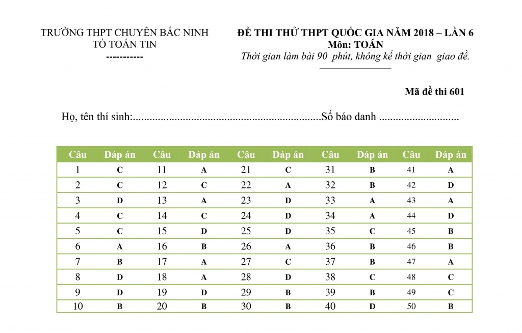 de thi thu thpt quoc gia 2018 mon toan lan 6 thpt chuyen bac ninh co dap an