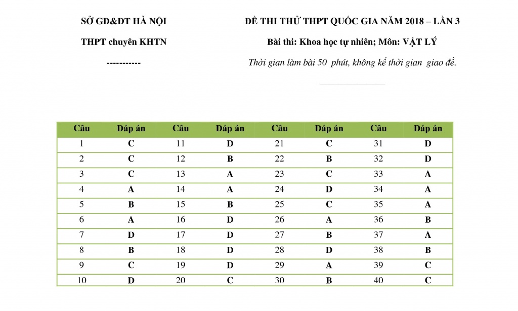 de thi thu thpt quoc gia 2018 mon vat li lan 3 thpt chuyen khoa hoc tu nhien