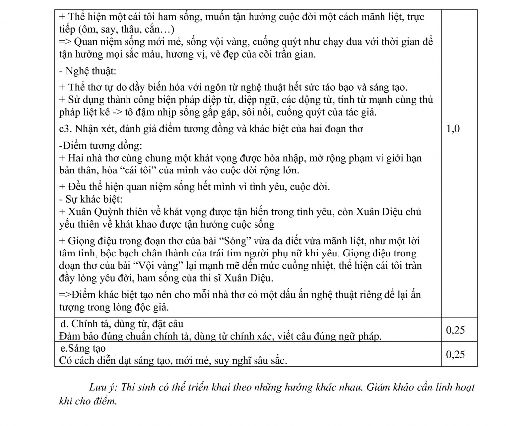 de thi thu thpt quoc gia 2018 mon van lan 2 thpt chuyen le quy don co dap an