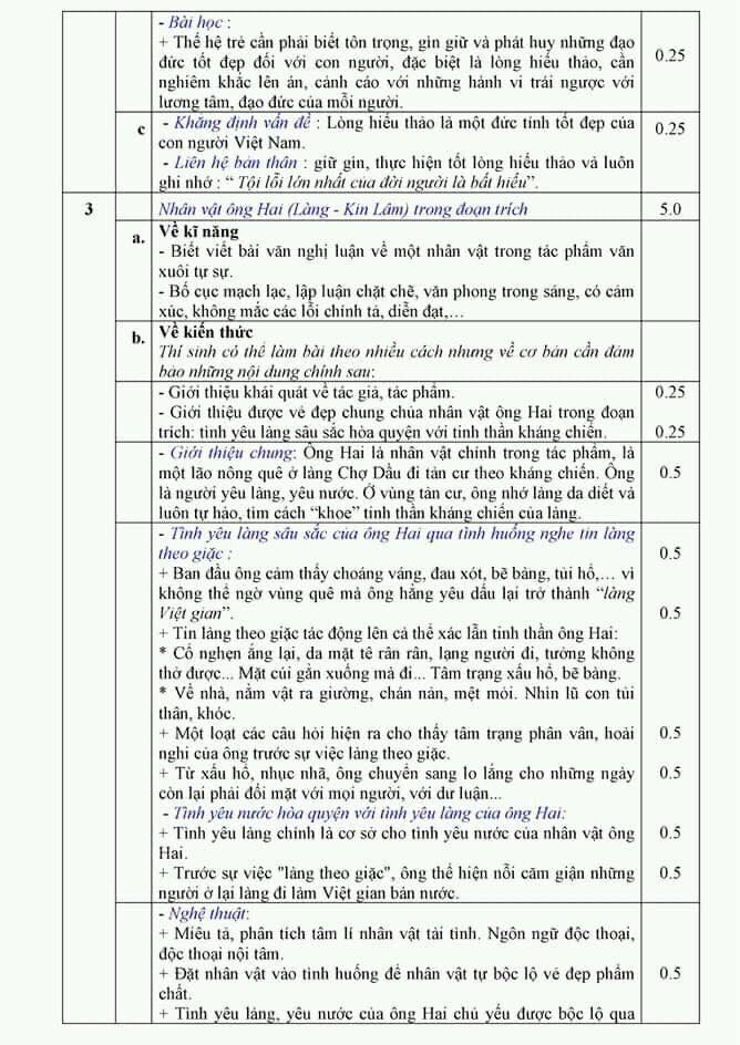 goi y dap an de thi tuyen sinh lop 10 mon van so gddt bac giang 2018