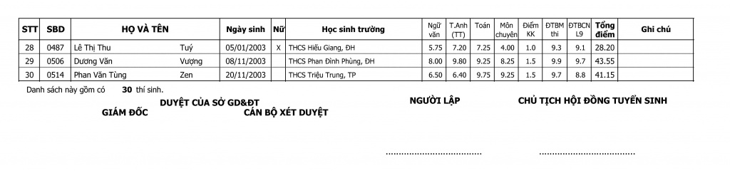 ket qua trung tuyen vao lop 10 truong thpt chuyen le quy don nam 2018 2019