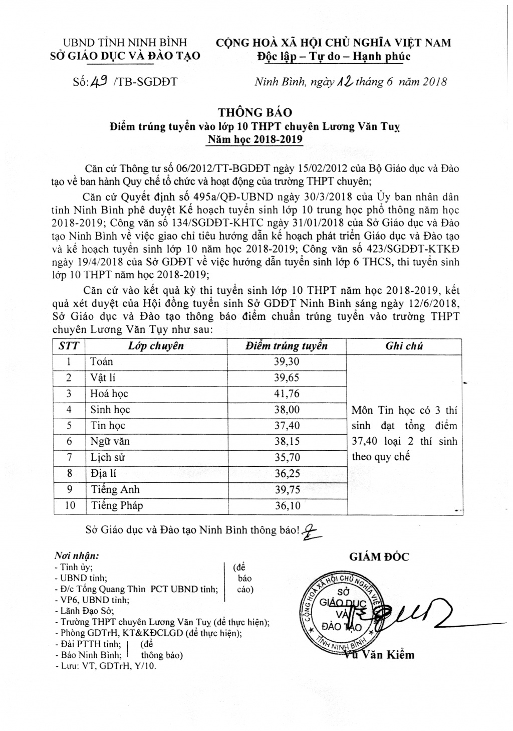 diem chuan vao lop 10 truong thpt chuyen luong van tuy nam 2018 2019