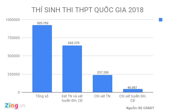 de thi thpt quo c gia 2018 duo c pha t theo so do in sa n