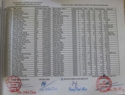 danh sach thi sinh trung tuyen vao lop 10 truong thpt chuyen lam son 2018