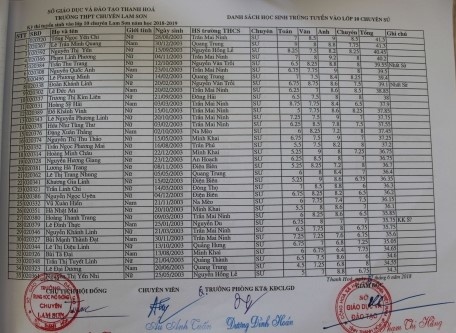 danh sach thi sinh trung tuyen vao lop 10 truong thpt chuyen lam son 2018