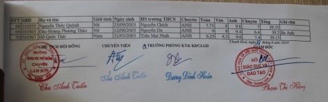 danh sach thi sinh trung tuyen vao lop 10 truong thpt chuyen lam son 2018