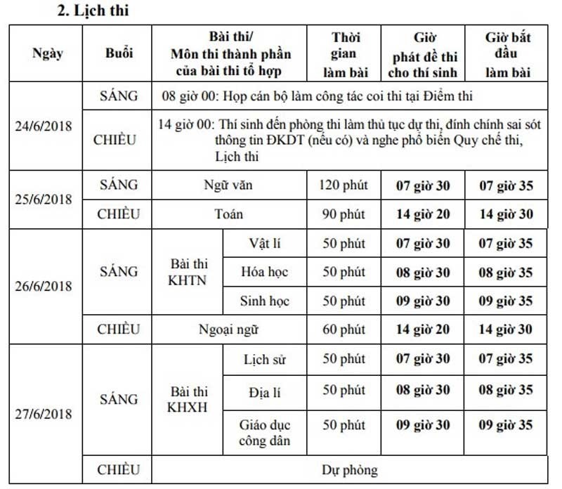 nhung dieu thi sinh can biet de tranh bi truot oan khi thi thpt quoc gia 2018