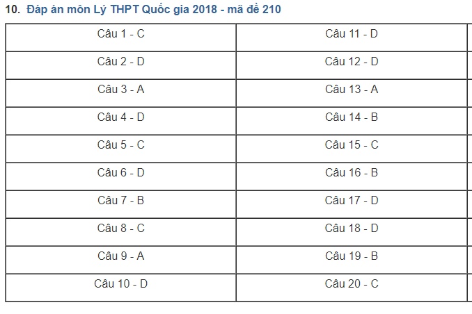 goi y dap an de thi thpt quoc gia 2018 mon vat ly ma de 210