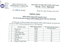 Điểm chuẩn vào lớp 10 năm 2018 tại Hưng Yên