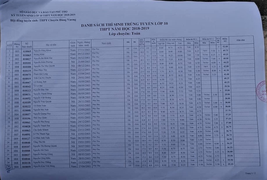 danh sach thi sinh trung tuyen vao lop 10 thpt chuyen hung vuong nam 2018