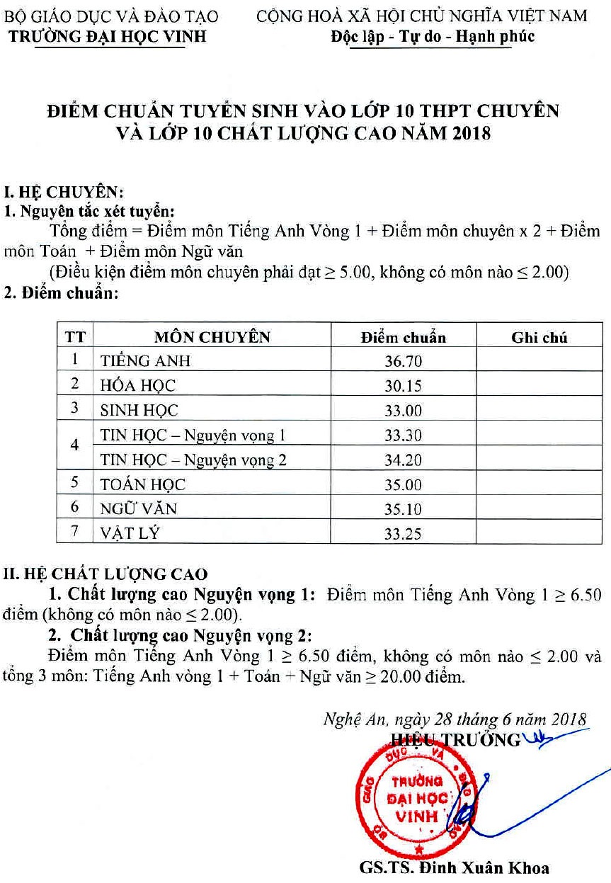 diem chuan vao lop 10 nam 2018 truong thpt chuyen dh vinh