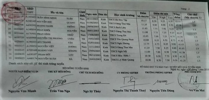 danh sach trung tuyen lop 10 truong thpt chuyen phan boi chau 2018