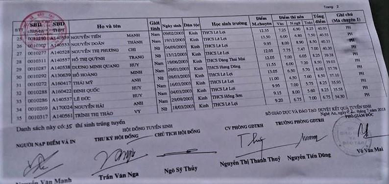 danh sach trung tuyen lop 10 truong thpt chuyen phan boi chau 2018