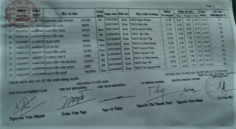 danh sach trung tuyen lop 10 truong thpt chuyen phan boi chau 2018