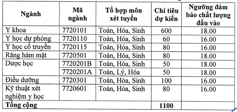 truong dh y dau tien giam 45 diem san xet tuyen 2018