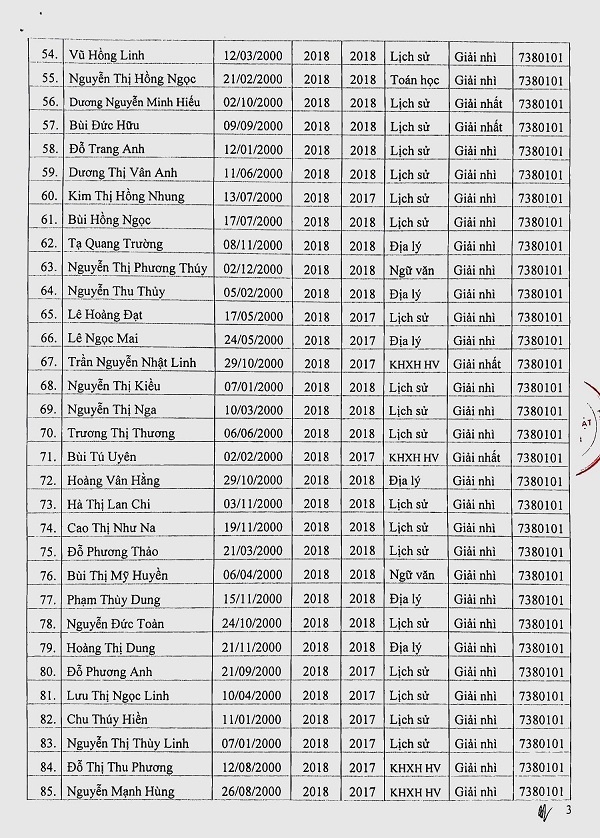Danh sách những thí sinh đầu tiên trúng tuyển ĐH Luật Hà Nội năm 2018 danh sach nhung thi sinh dau tien trung tuyen dh luat ha noi nam 2018