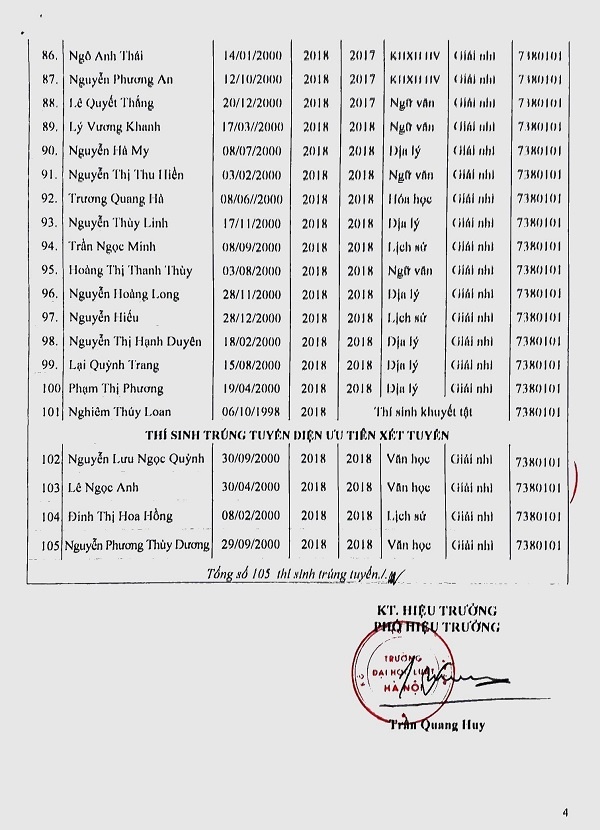 Danh sách những thí sinh đầu tiên trúng tuyển ĐH Luật Hà Nội năm 2018 danh sach nhung thi sinh dau tien trung tuyen dh luat ha noi nam 2018