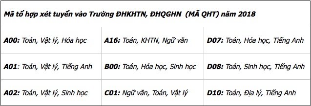 dh khoa hoc tu nhien ha noi nhan ho so xet tuyen tu 15 17 diem