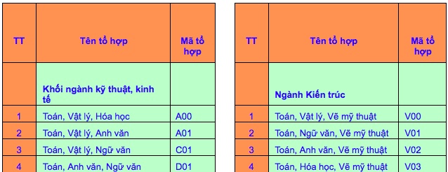 dai hoc dau tien nhan ho so xet tuyen tu 11 diem