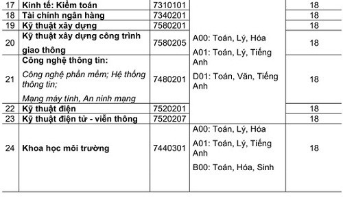 dh quoc te hong bang nhan ho so xet tuyen tu 12 diem