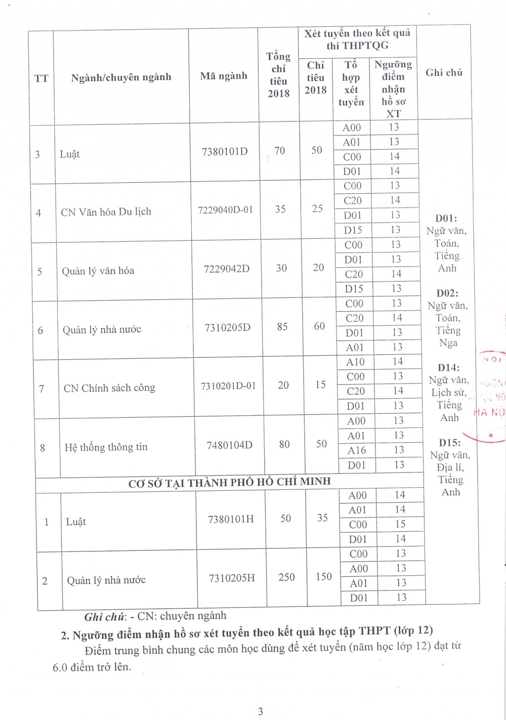 ĐH Nội vụ Hà Nội nhận hồ sơ xét tuyển từ 13 điểm dh noi vu ha noi nhan ho so xet tuyen tu 13 diem