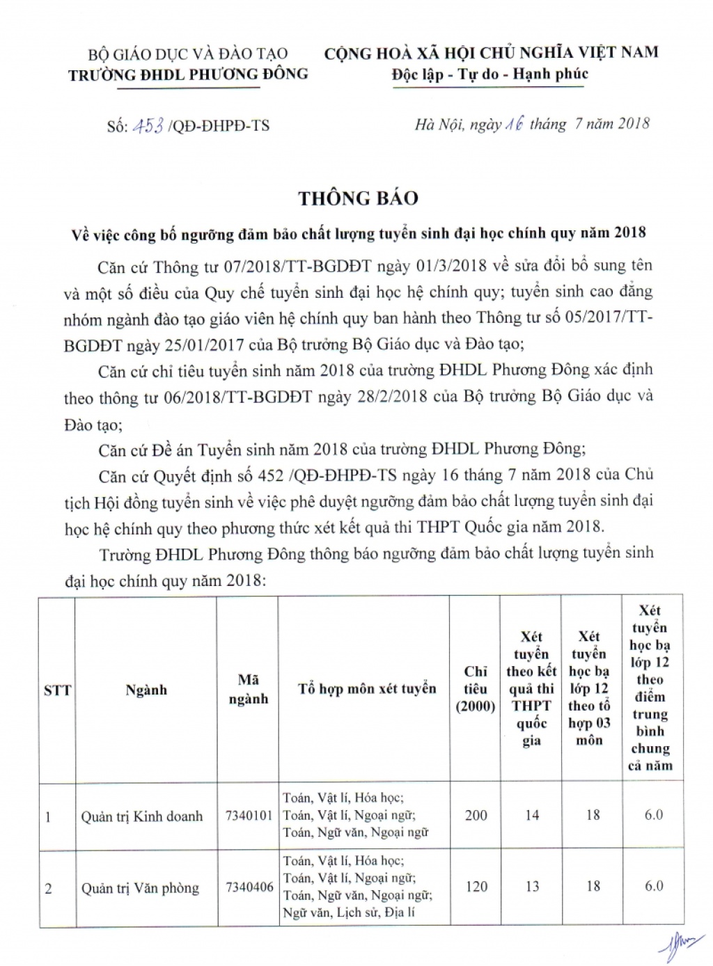dh phuong dong cong bo diem san xet tuyen 2018