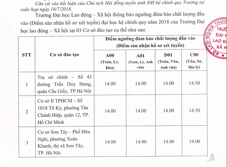 dh lao dong xa hoi cong bo diem san xet tuyen 2018