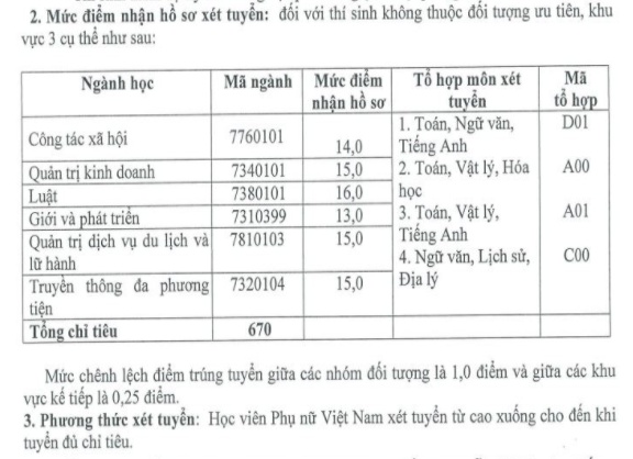 hv phu nu viet nam cong bo diem san xet tuyen 2018
