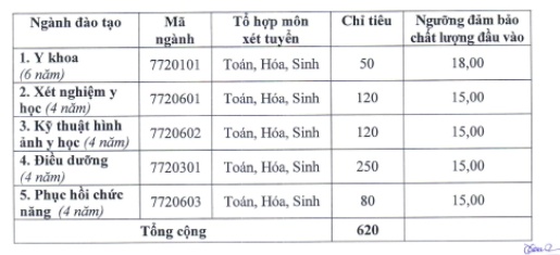 ĐH Kỹ thuật y tế Hải Dương nhận hồ sơ xét tuyển từ 15 điểm dh ky thuat y te hai duong nhan ho so xet tuyen tu 15 diem