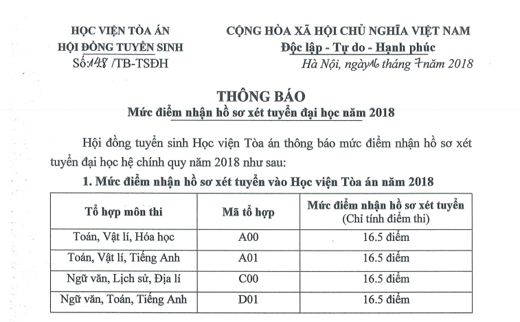 hoc vien toa an cong bo diem san xet tuyen nam 2018