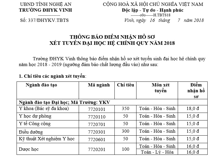 dh y khoa vinh nhan ho so xet tuyen tu 15 diem