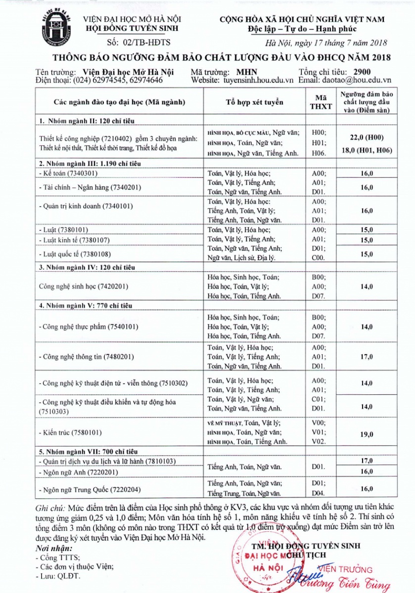 vien dh mo ha noi cong bo diem san xet tuyen nam 2018